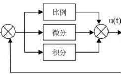 自動(dòng)控制系統(tǒng)的PID調(diào)試